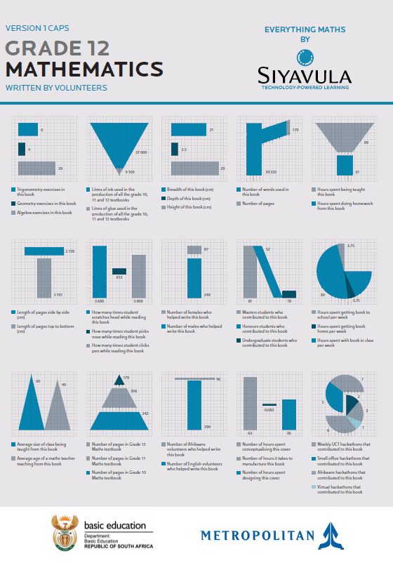 siyavula mathematics